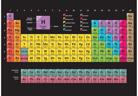 Colorful Periodic Table - Download Free Vector Art, Stock Graphics & Images