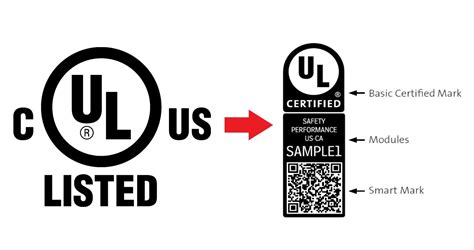 Canadian Certified products have a new UL Certification Mark — DAD Sales