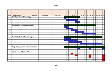 Gantt Chart Example Excel Download ~ Excel Templates