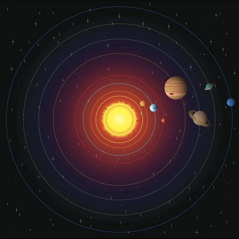 Planets in Order from the Sun