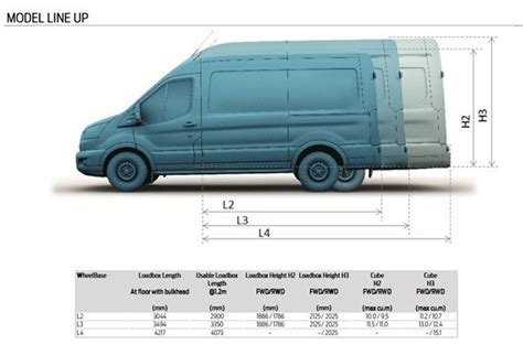 Ford Transit Review 2024 | Honest John