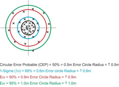 Lesson 7: Static Global Positioning System Surveying