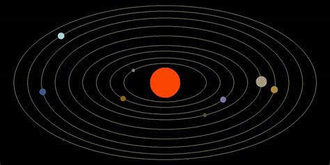 Planets Solar System Orbits Animation