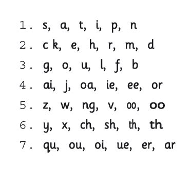 Leckaun National School: Jolly Phonics