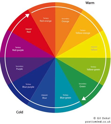 The Colour Wheel | Poetic Mind - Gil and Natalie Dekel