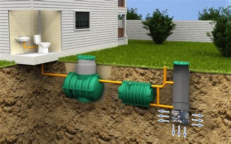 Septic tank – types, systems, advantages and disadvantages