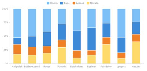 Percent Stacked Column Chart | Chartopedia | AnyChart