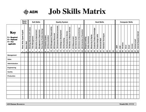 Skill Matrix Template Excel | Project management templates, Skills, Resume skills