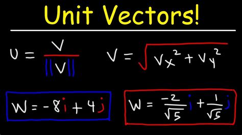 Components Of A Vector And Unit Vectors