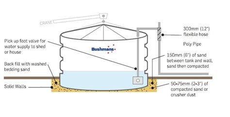 Water Tank Installation and Delivery - Bushman Tanks