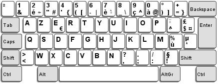 COMPUTERS AND OTHERS: Azerty Keyboard Layout Missing In Windows 8