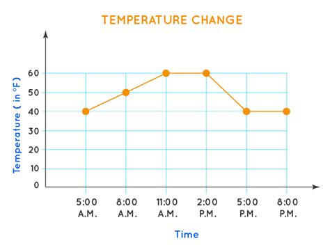 Line Graph – Examples, Reading & Creation, Advantages & Disadvantages