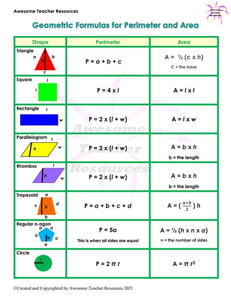 Area Perimeter Volume Formula Sheet