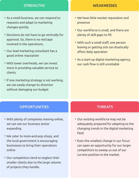 Swot Analysis Examples