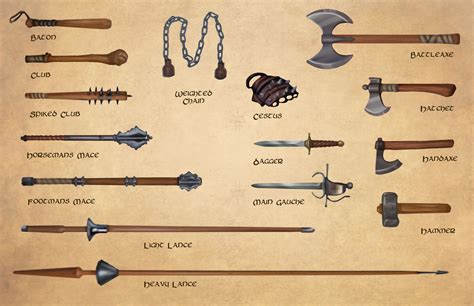 Famous D&D 5E Types Of Weapons References