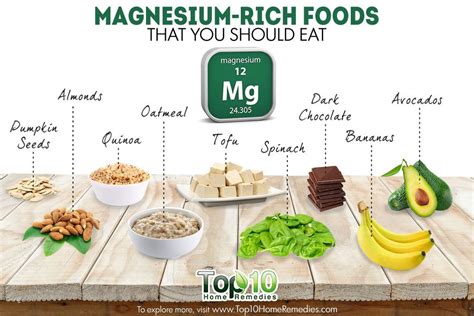 10 Magnesium-Rich Foods that You Should Eat | Top 10 Home Remedies