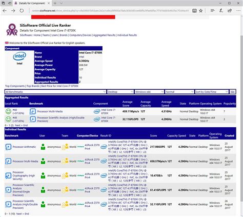 Intel Core i7-8700K and i5-8400 SANDRA Benchmarks Surface | TechPowerUp