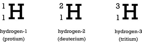 Isotope Symbol Examples