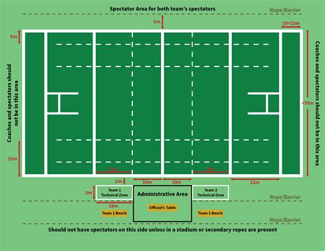 Rugby & Stadium Field Diagrams – Texas Rugby Union