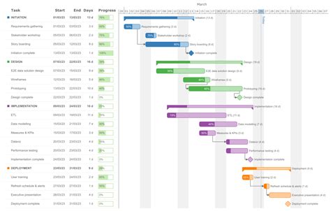 Gantt Chart In Power Bi Chart Examples | Porn Sex Picture