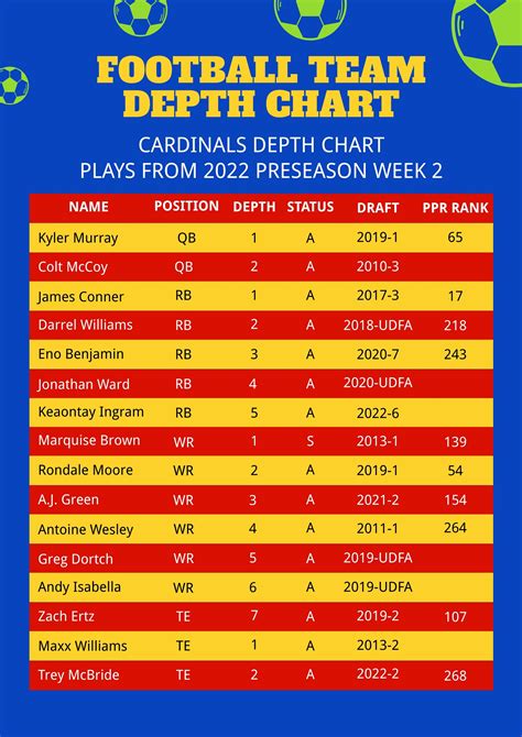 Florida Football Depth Chart 2024 - Manon Christen