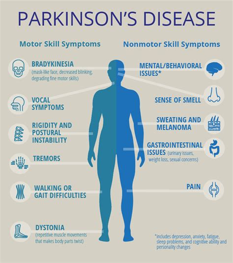 GitHub - meetttttt/Parkinson-s-Disease-Detection-using-XGBoost