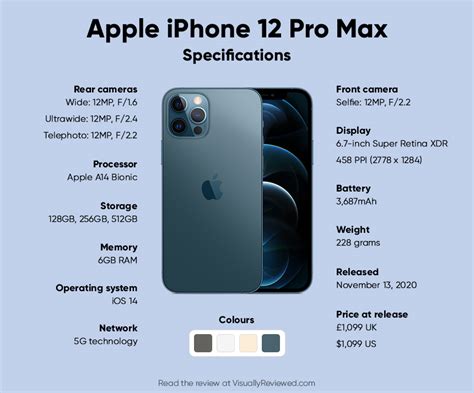 Apple iPhone 12 Pro Max specs infographic by VisuallyReviewed on DeviantArt