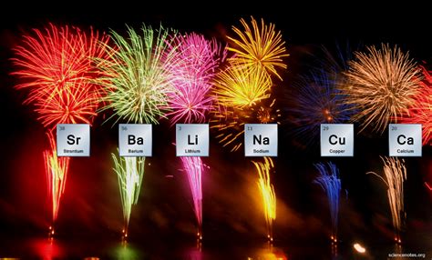 Firework Colors Chemistry