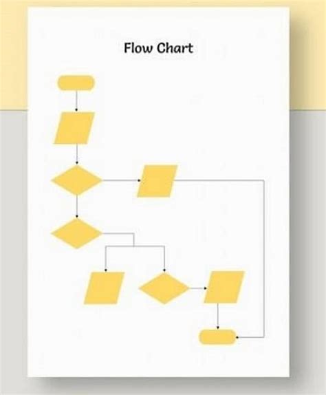 Blank Process Flow Chart