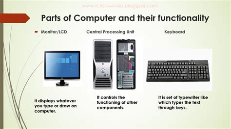 Physical Parts Of A Computer System