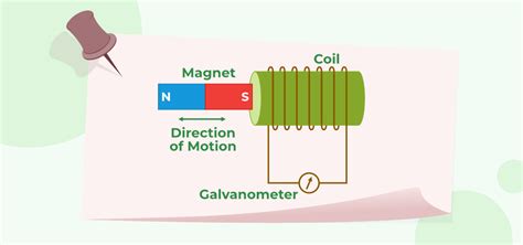 Electromagnetic Induction Generator