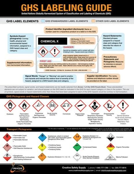 Ghs labeling-guide and Label Printer