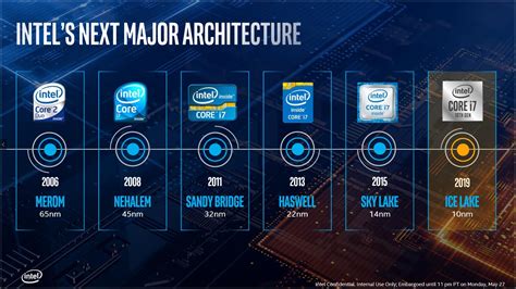 Who should buy Intel's 10th-gen CPU in a laptop: Five reasons for and ...