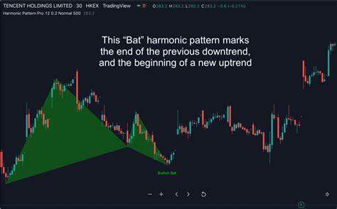 Harmonic patterns cheatsheet - Everything you need to know