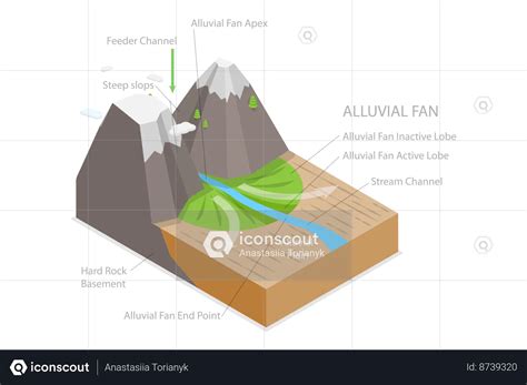 Alluvial Fan Formation And Labeled Educational Diagram Illustration - Free Download ...