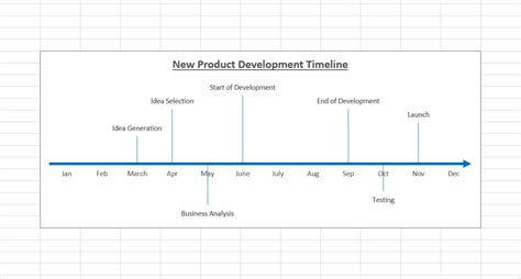 How to Create Timeline Chart in Excel Quickly and Easily - Excel Board