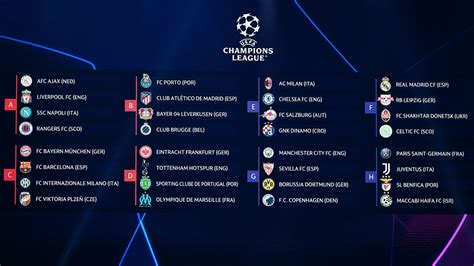 Champions League group stage draw: Tough tests for Liverpool and Man City as Bayern and ...