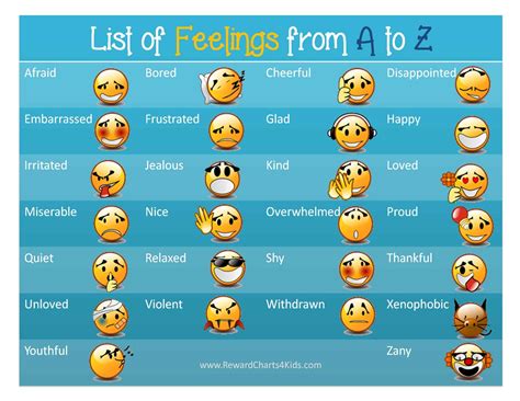 Emotions Chart Printable