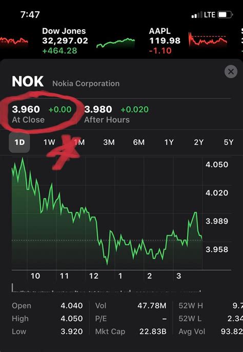 $NOK - Finished another day in the GREEN?!?! 💎💎🖐🤚😂😂 : r/Nok