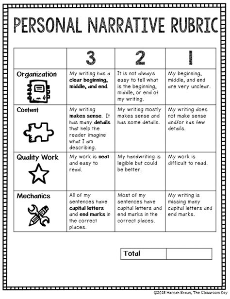 Empowering Students with Self-Assessment Rubrics