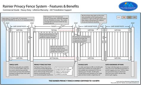 Vinyl Fence Installation Guide Fence Materials Winnipeg, 46% OFF