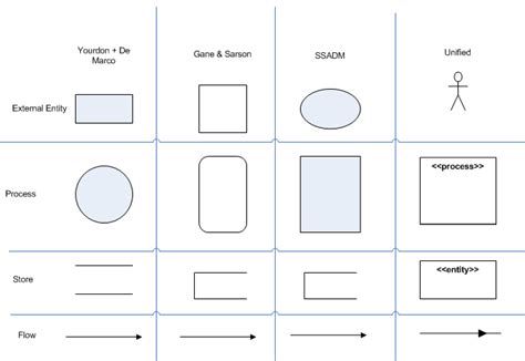 Data Flow Diagram Comprehensive Guide with Examples - 911 WeKnow