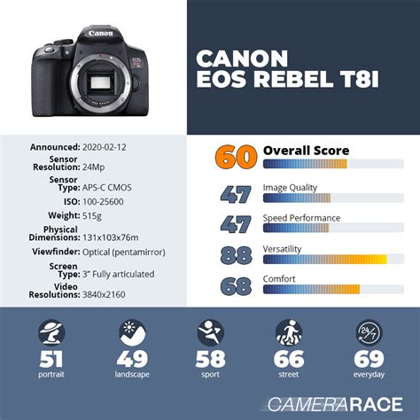 Camerarace | Canon EOS Rebel T8i - Review and technical sheet