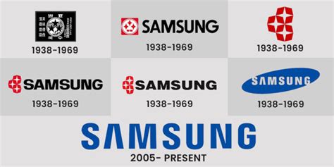 The Origins & Evolution of Samsung Logo Through the Years