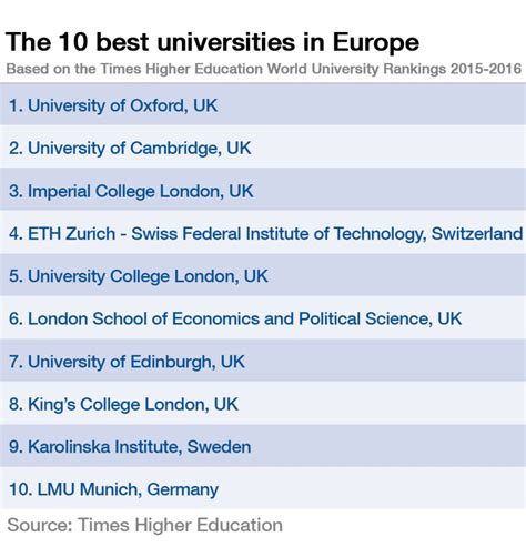 These are the top 10 universities in Europe | World Economic Forum