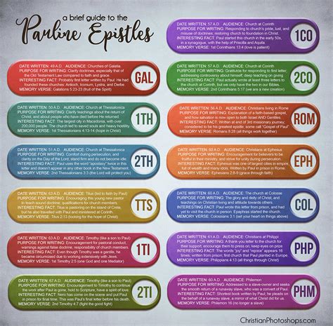 Brief guide to the Pauline Epistles by kevron2001 on DeviantArt