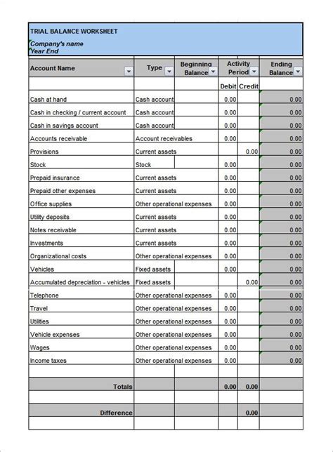 Trial Balance Worksheet Template 6 Trial Balance Worksheet | Free Worksheets Samples