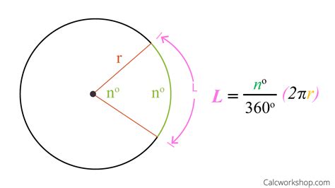 Dean Roscorla: Circumference Of A Circle Formula Proof