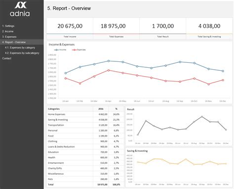 Excel Dashboard Examples | Adnia Solutions