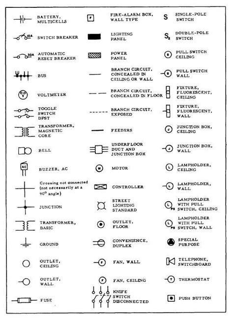 Common Types of Electrical Symbols